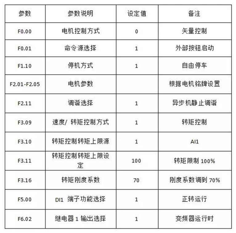 “三科變頻器”