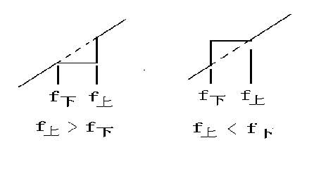 “三科變頻器”