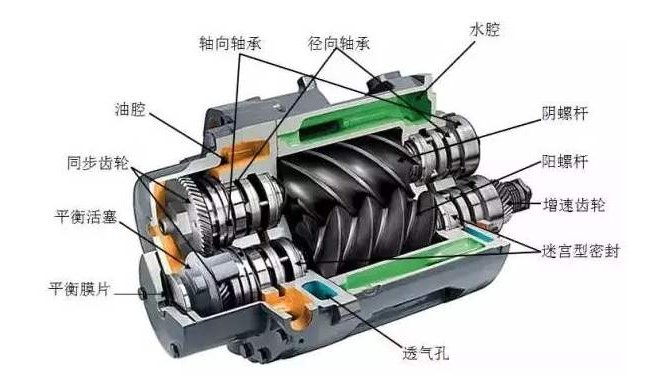“三科變頻器”