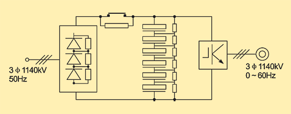 “三科變頻器”