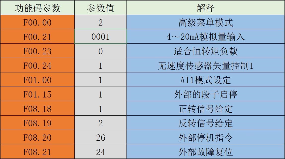 “三科變頻器”