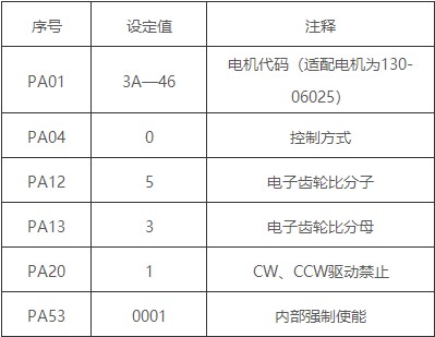 “三科變頻器”