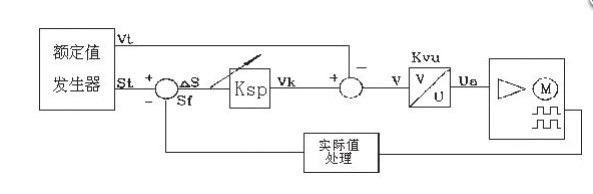 “三科變頻器”