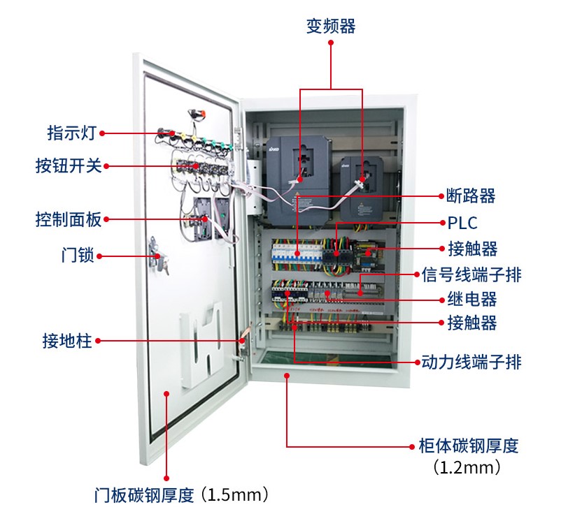 “三科變頻器”