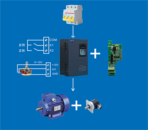 “三科變頻器”